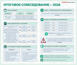 ИТОГОВОЕ СОБЕСЕДОВАНИЕ - 2026